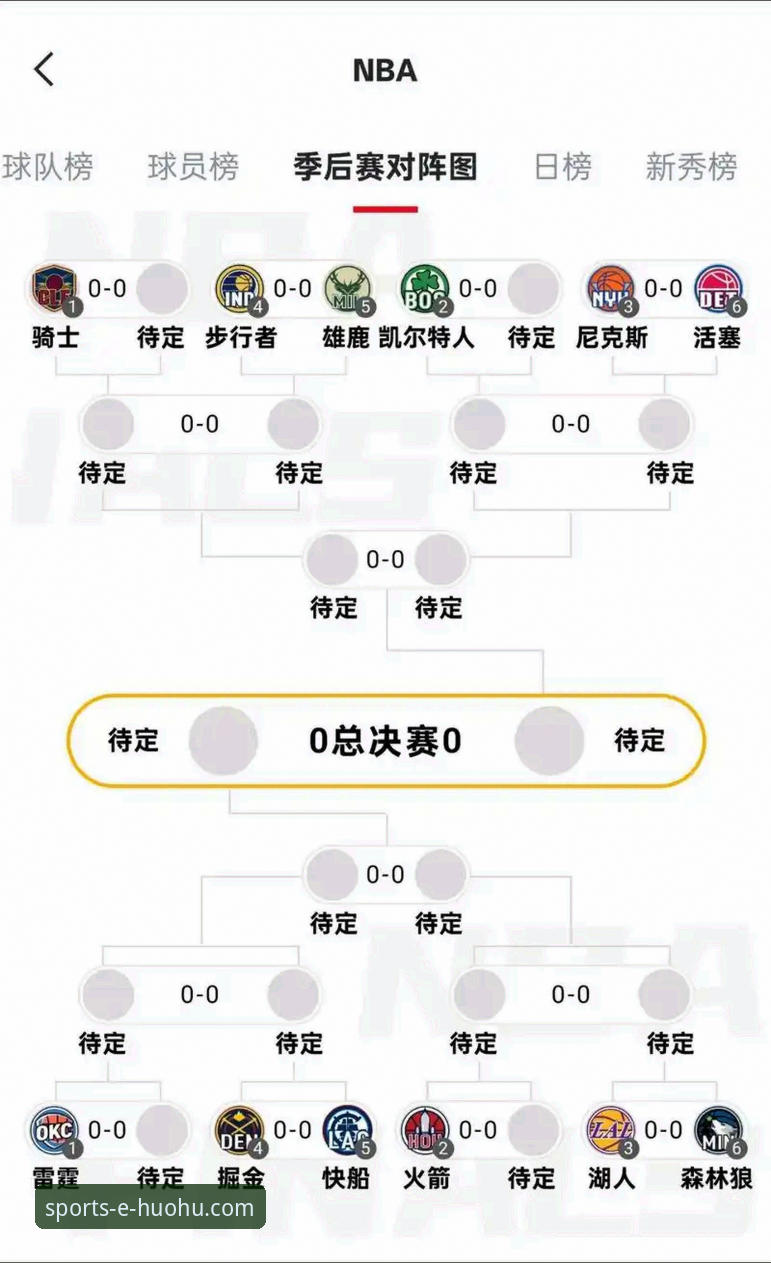 湖人锁定季后赛席位完整指南:从火狐体育平台看老詹冲冠路